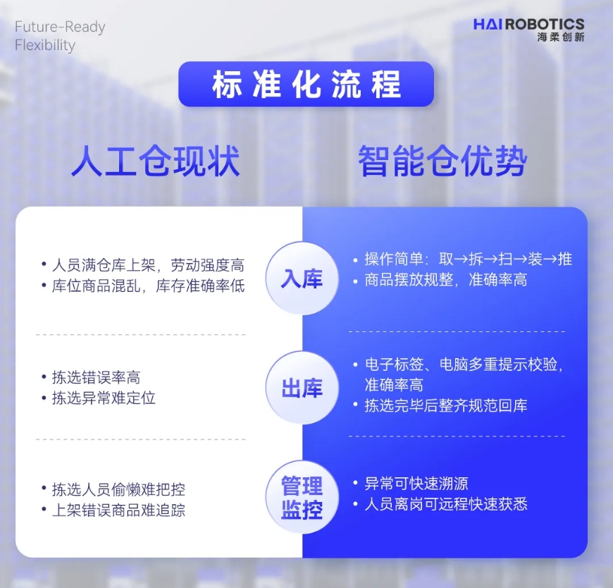 南宫仓储自动化